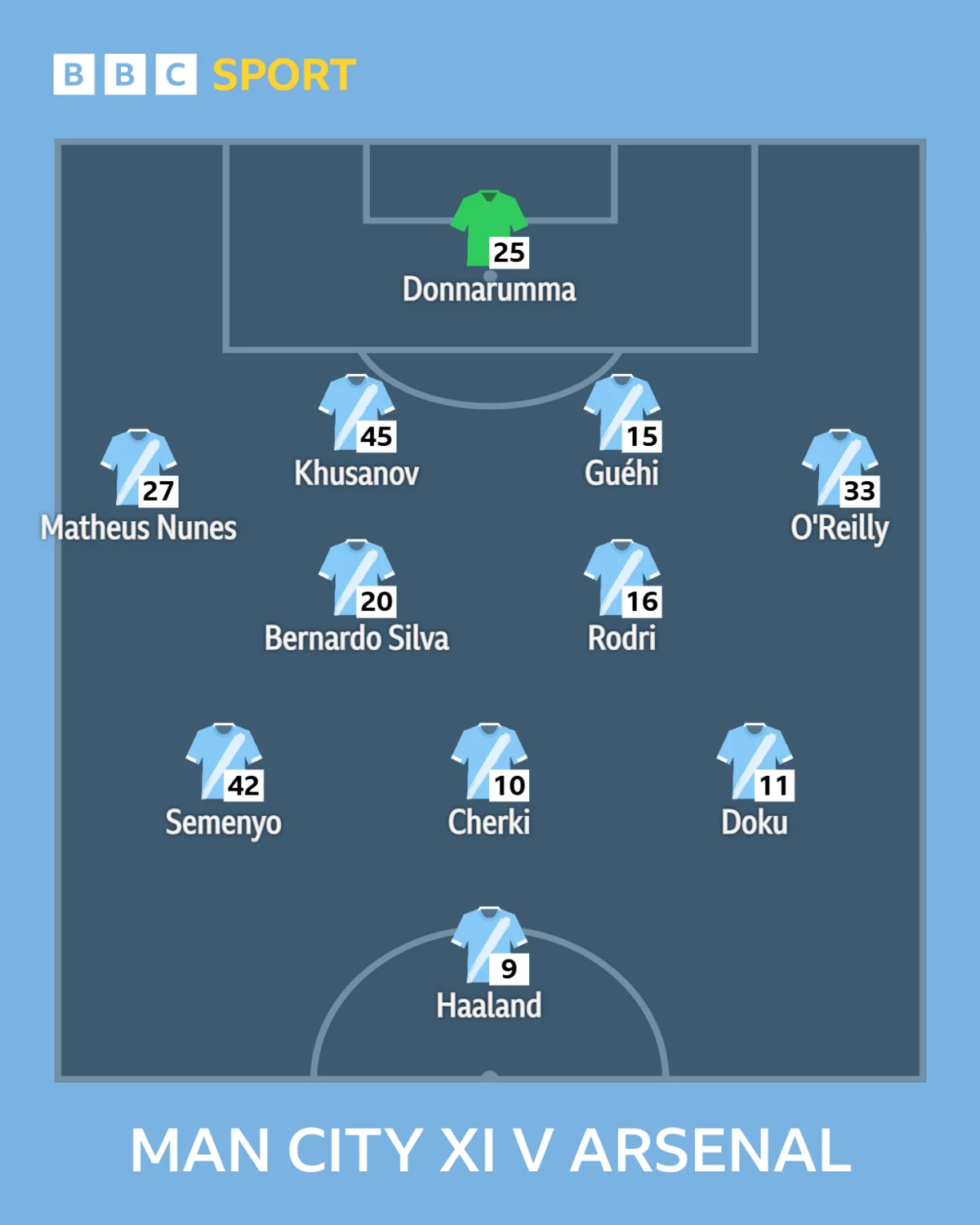 Graphic showing Manchester City's starting XI against Arsenal